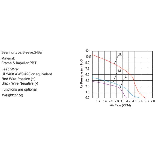 5020 DC Small Cooling Blower Fan Brushless Electric 50x50x20mm