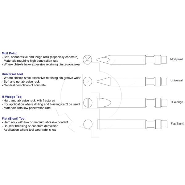 Los recambios del triturador hidráulico de la roca cincelan la herramienta para MB500 MB700 MB750 MB800 MB1000 MB1200 MB1500 MB1600 MB1700