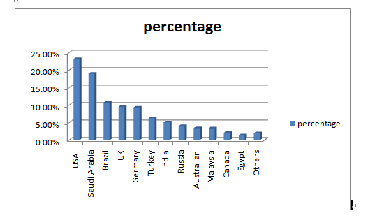 Toyota Auto Door Replacement , 2006 - 2011 Toyota Camry Door Shell