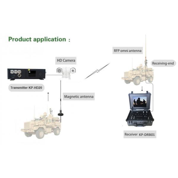 Передатчик HD COFDM видео- радиотелеграф 20 ватт с шифрованием битов AES 128