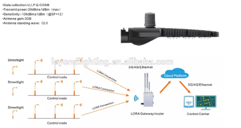 CE ROHS Approved 60 Watt Energy Saving LED Street Lighting Die Casting Aluminium Housing