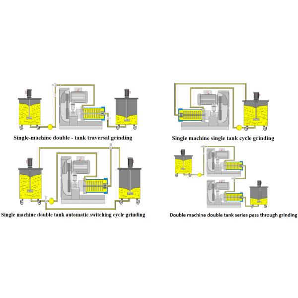 Horizontal Mixed Disc Type Sand Mill / Bead Mill 22kw 30L Capacity