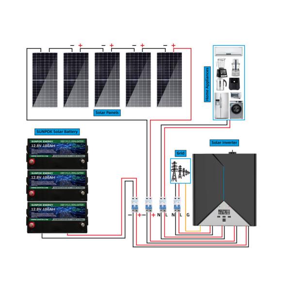 Custom Home Power Complete Off Grid Solar System 8kw 10kw