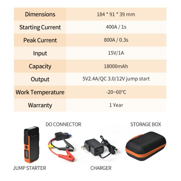Портативный стартер скачки автомобиля 3.0L дизельный 18000Mah с экраном LCD