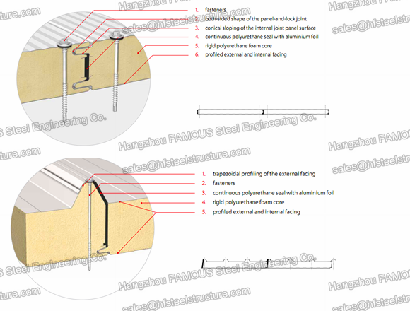 Heat Insulation 0.3-1.2mm 970mm PU Wall Panel