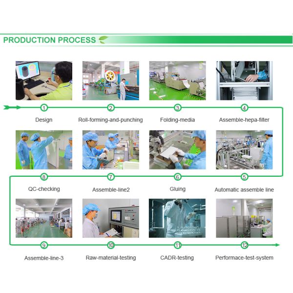 H13 Filtration Grade HEPA Filter with Activated Carbon for Air Purifiers - Customized Size Available