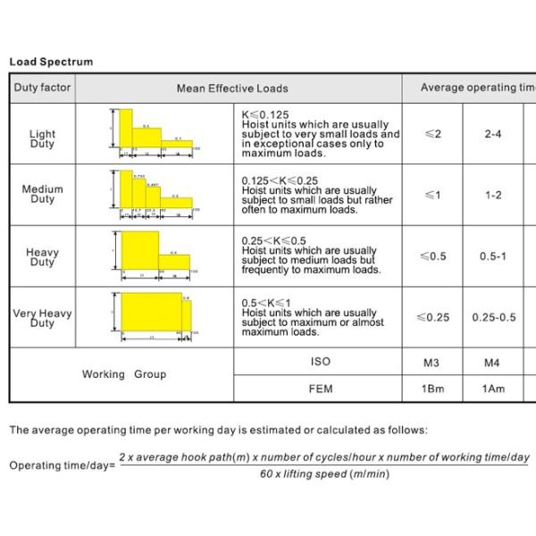 Double Girder Electric Wire Rope Hoists SHA Type Electric Chain Hoist / Cable Hoist