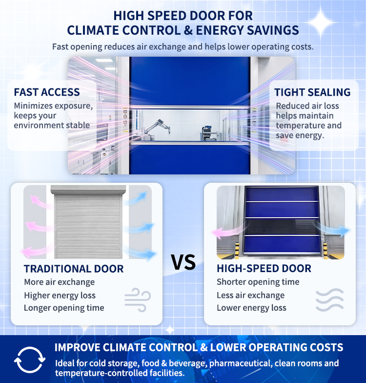 Energy Saving Stacking High Speed PVC Door For Warehouse Logistics And Forklift Traffic