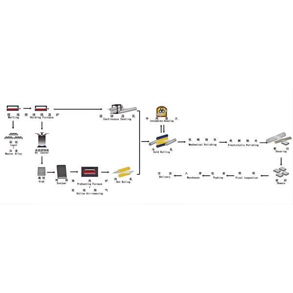 Зеркальная отделка/отражающая сплав из алюминиевого листа 1050 1085 1100 3003 5052