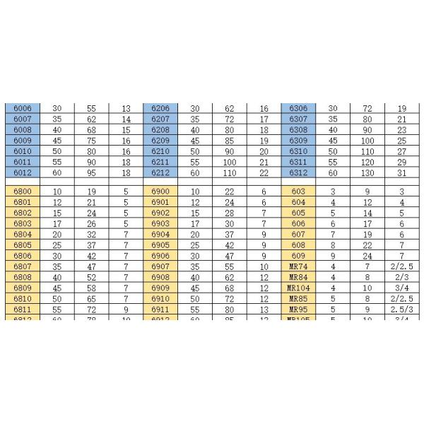 OPEN Seals Ceramic Bearings MR63 3*6*2.5mm for Single Row Applications