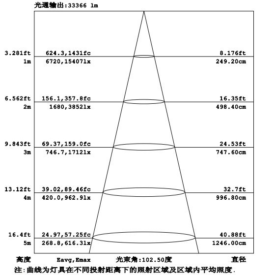 Света потока СИД 100-240VAC 70W коммерчески на открытом воздухе для освещения этапа или скульптуры