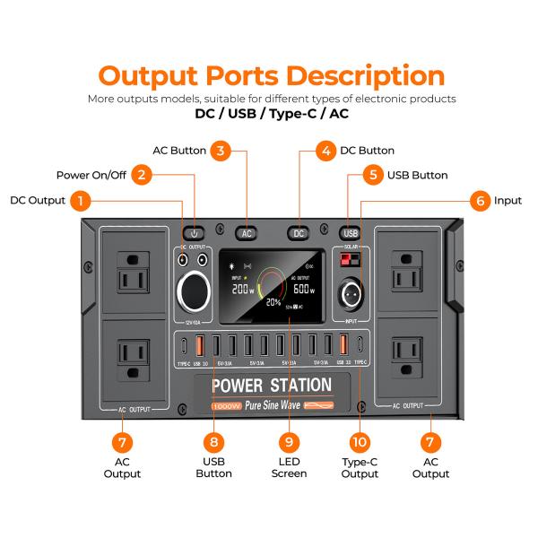 Centrale électrique portable LiFePO4 1200W avec panneau solaire et MPPT