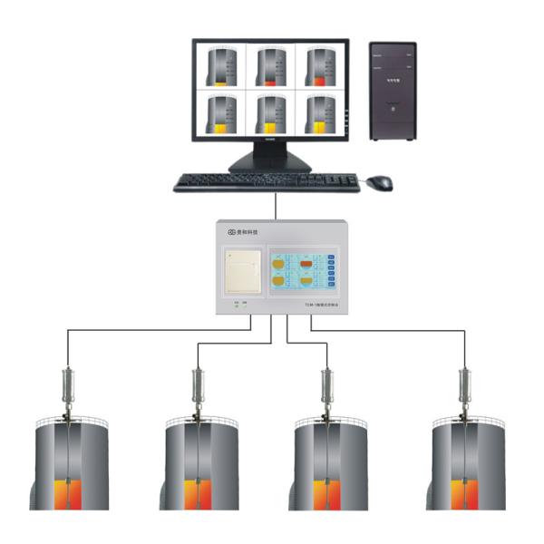 заправлять топливом датчик зонда станции ATG RS485 Modbus гибкий магнитострикционный дизельный ровный