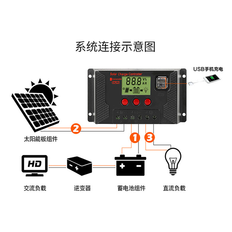 CPLS20A MPPT Solar Charge Controller 240W Solar Panel Controller