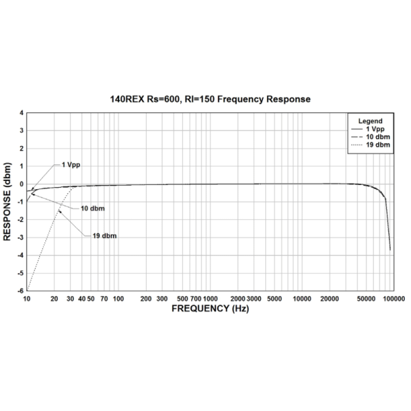 Chassis Mount Shielded Impedance Matching Transformer Hammond 140REX for Audio Line Matching Applications