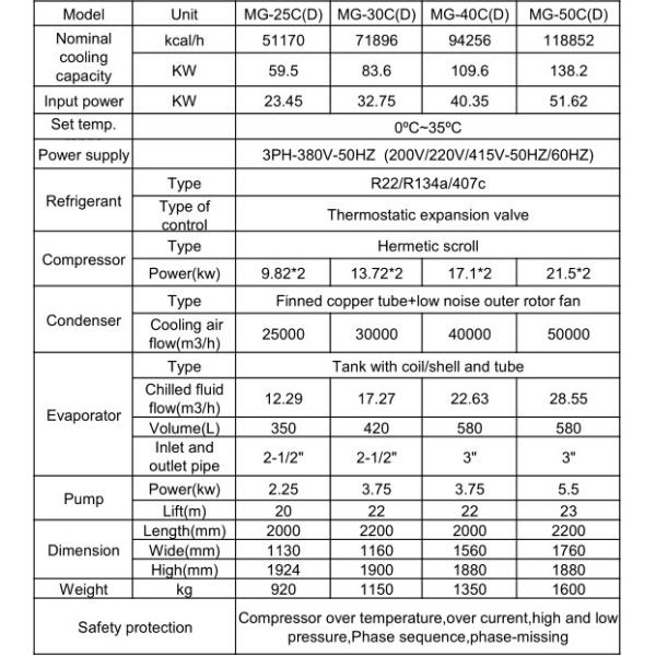 Industrial Water Chiller Machine Air Cooled Package Chiller 25 Ton