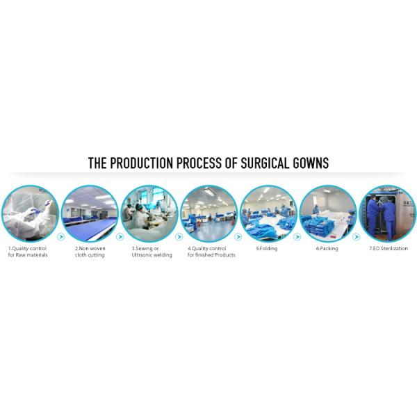 Disposable Non Woven Disposable Surgical Gown Reinforced With Hand Towels