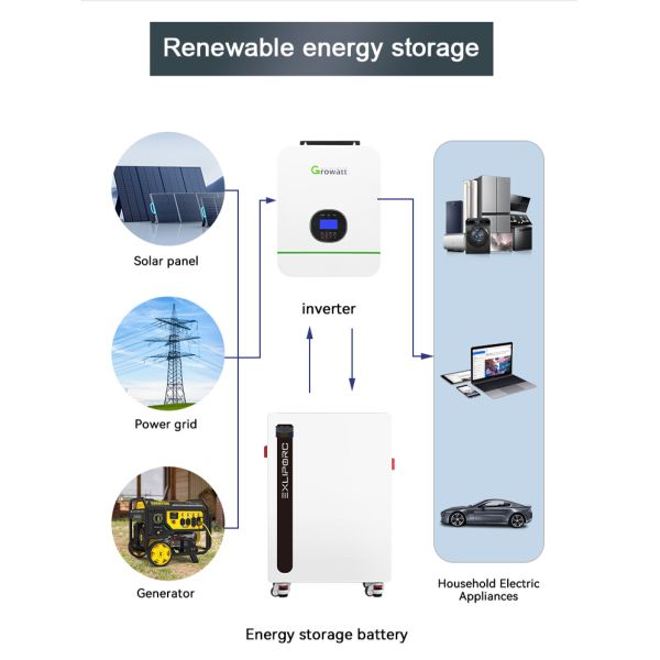 Low-voltage Removable Solar Power Lifepo4 Battery Lithium Ion Batteries 16kWh Household Energy Storage System