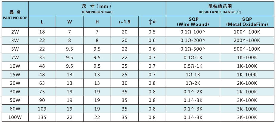 Composant électronique de puissance Rx27 Résistants de puissance en ciment en céramique enveloppés en fil de fer 2W-40W