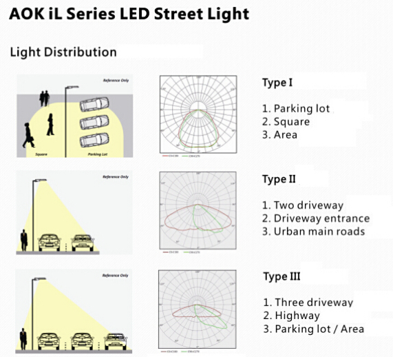 Meanwell Driver 120W Led Street Light With High Power And Newest Design