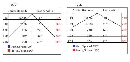 20-150W ATEX Explosion Proof High Bay Light Fixture 2200K-7000K