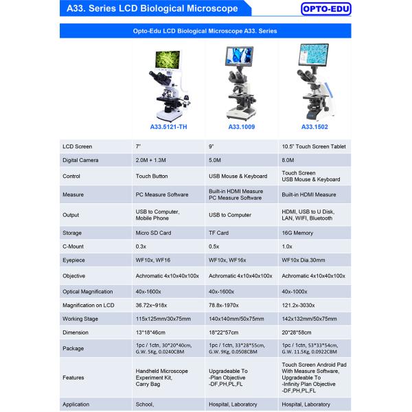 OPTO-EDU A33.1502 микроскоп Lcd портативной машинки 9,7