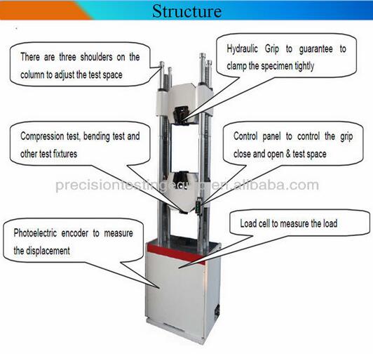 600KN/60T stranded steel wire tensile testing machine