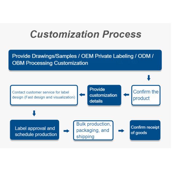 HK5M-H150 5MP распознавание радуги USB Компьютерная камера Промышленный модуль 1080P инфракрасный свет H150 Максимальный динамический диапазон 67 дБ