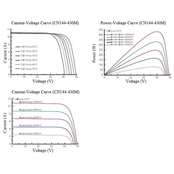 440W High Efficiency Solar Panels / Photovoltaic Solar Panels 2115*1052*35 Mm