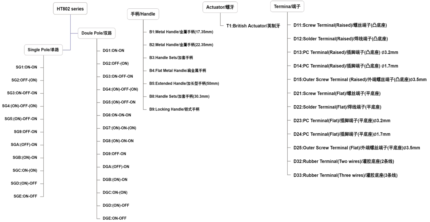 High current Industrial metal toggle switch copper alloy 15A for fire engine 