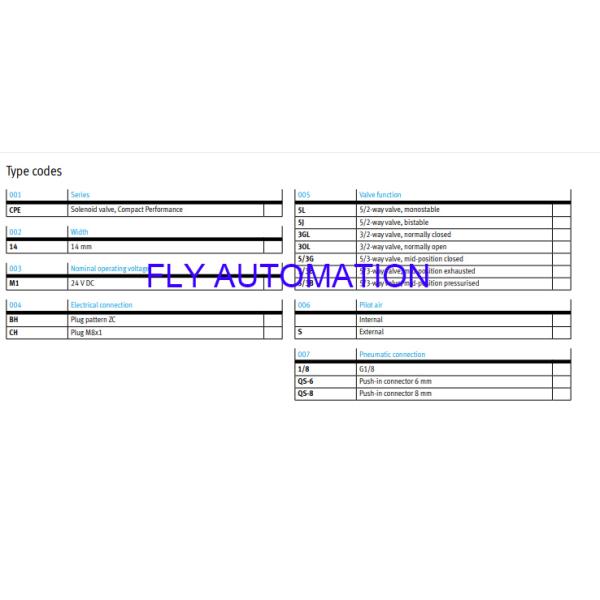 FESTO Pneumatic Solenoid Valves CPE14-M1BH-5J-1/8 196939