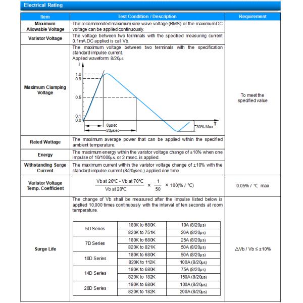 82V Radial Lead Metal Oxide Varistor MOV 05D820K / 05D820KJ Ф5mm Package Type