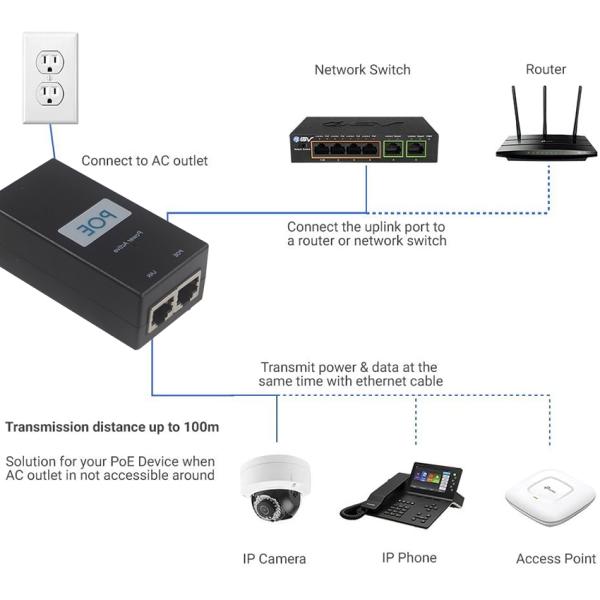 Desktop Active PoE Injector -48V Power Over Ethernet Adapter IEEE 802.3af/at for IP Cameras, Wireless AP, VoIP Phones