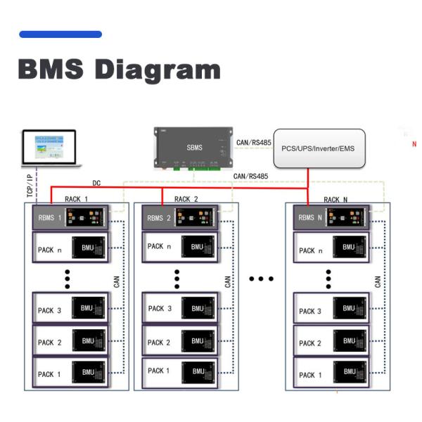 GCE 768V 125A Bms Система управления батареей Lifepo4 Батарея BMS BMU совместима с инвертором ATESS KEHUA DEYE
