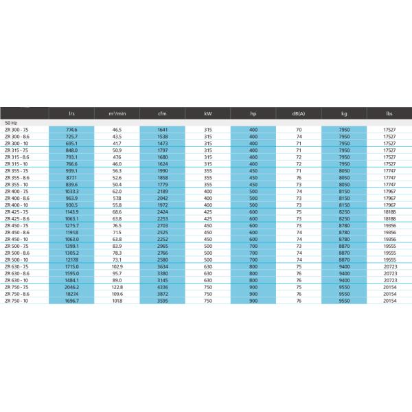ZT55~315, ZR55~315 Водоохлаждаемый масляный Atlas Screw Air Compressor для фармацевтической промышленности