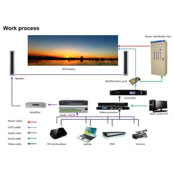 Rental Full Color P8 Outdoor LED Display RGB Outdoor Ultra Slim For Video Advertising IP65