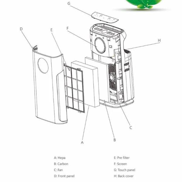 Filtro de carbono ativado para uso doméstico Purificador de ar de grande cobertura Filtros múltiplos Purificador de ar de quatro velocidades Purificação a longo prazo
