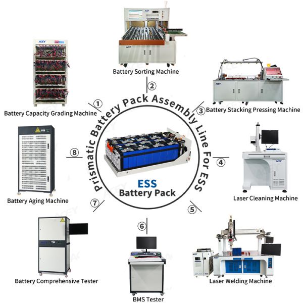 Semi Automatic Prismatic Battery Pack Assembly Line For ESS