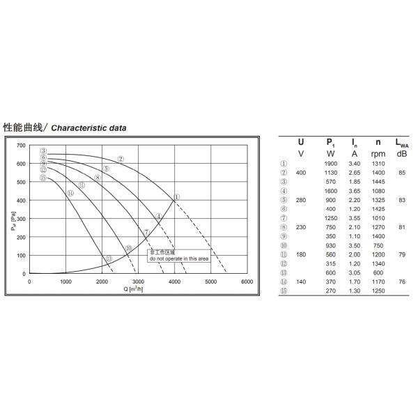 fã centrífugo dianteiro de 315mm com o motor de C.A. para a condição do ar