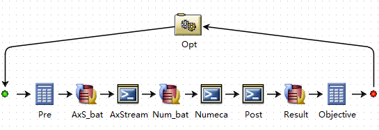 Насос 380V высокотехнологичной турбины 250KW центробежный для химической промышленности