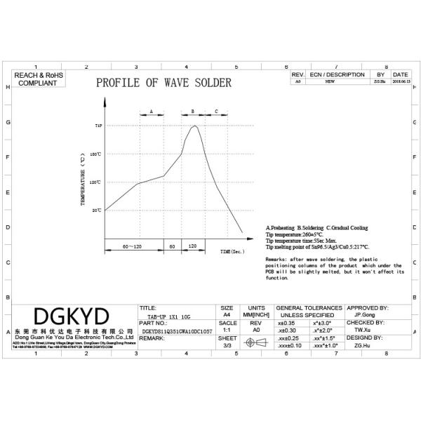 Разъем-розетка соединителя 8P8C сети DGKYD811Q351GWA10DC1057 10G rj45 с гнездом блока шрапнели rj45 модульным