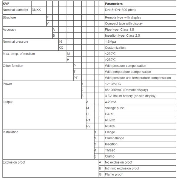 Вортексный счетчик сжатого воздуха автоматическое управление счетчик потока пара