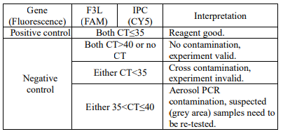 MPXV PCR Monkeypox Virus Freeze-Dried Multiplex Real-Time PCR Detection