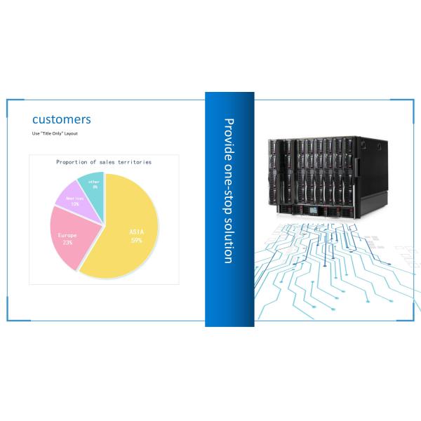PowerEdge R7615 Server Built Scalability Multiple Network Interface Choices Flexibility Motherboard Server PowerEdge R7615