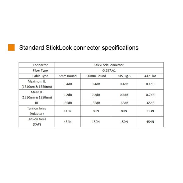 IP68 IK08 Welding Seal Sticklok Connector Flexible Configuration Pre - Connected Terminal Box