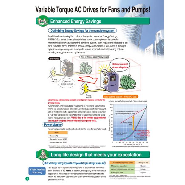 Fuji Electric Inverter Drive FRN0240F2S-4C The Ultimate Solution for Industrial Needs