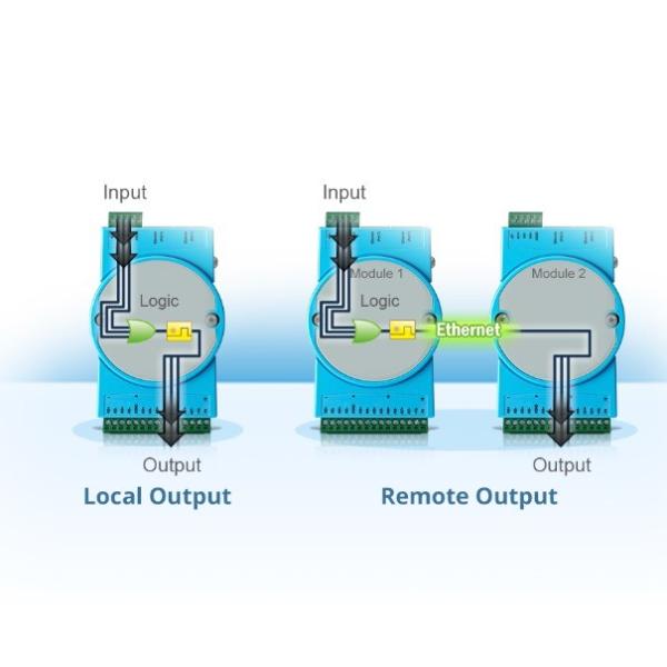 Advantech ADAM-4015-F Analog Input Module for Seamless EtherNet/IP Network Integration
