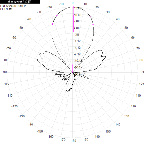 2.4G 5.8G Wifi6 Antenna Wifi Direccional Exterior MIMO 13dbi H+V Cuatro puertos MIMO 4xN-K