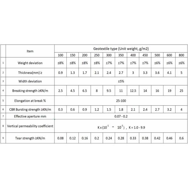Stabilization Fabric 8 Oz 10 Oz Polyester NonWoven Geotextile For Slope Protection Road Construction Dam Liner