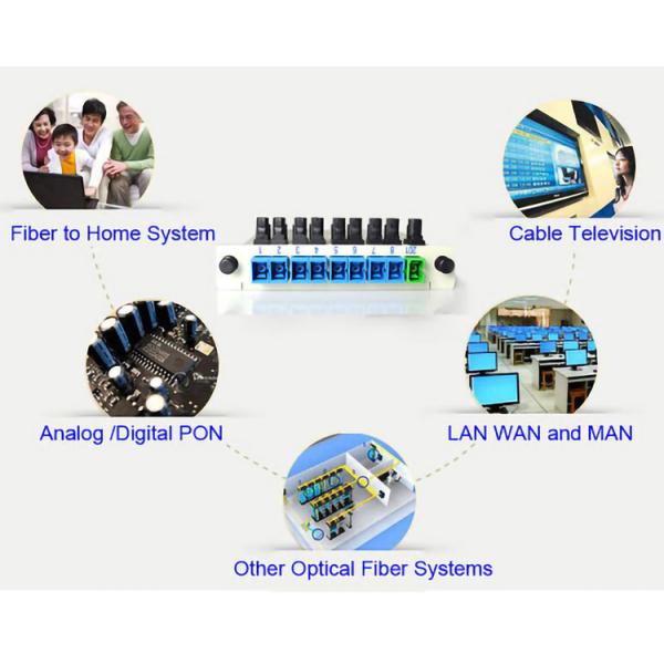 FTTH Fiber Tube Splitter 1x64 Mini Type PLC Optical Splitter с RL dB ≥55 APC